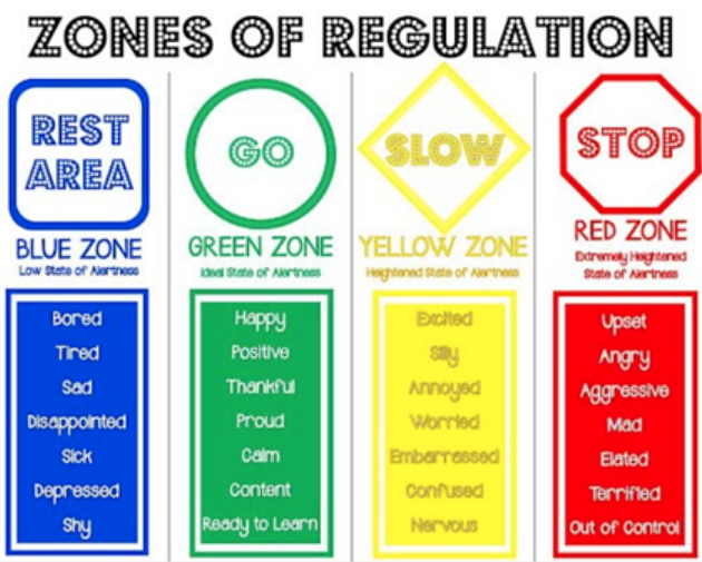 4)Zones of Regulation by Leah Kuypers