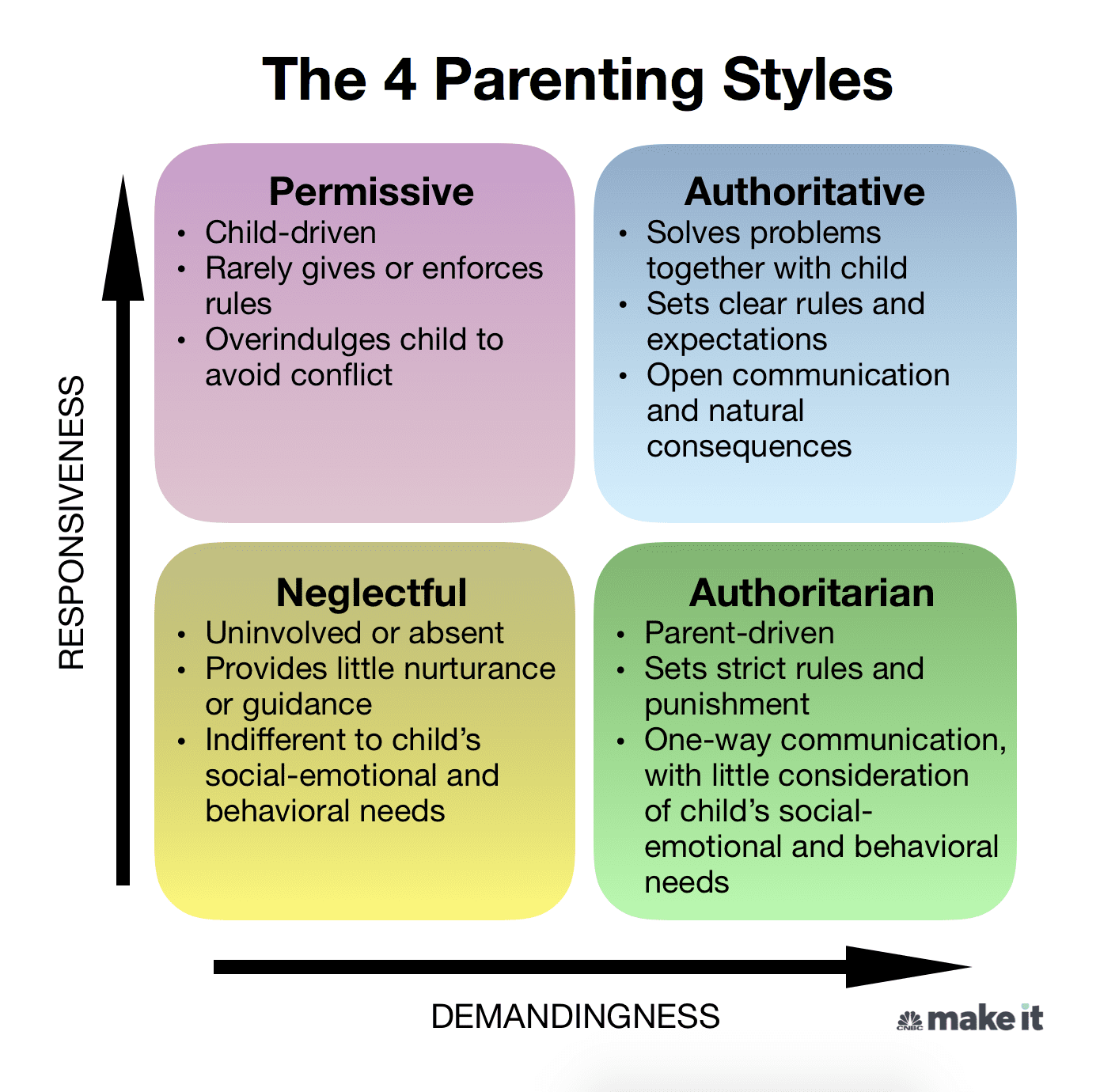 The 4 parenting styles